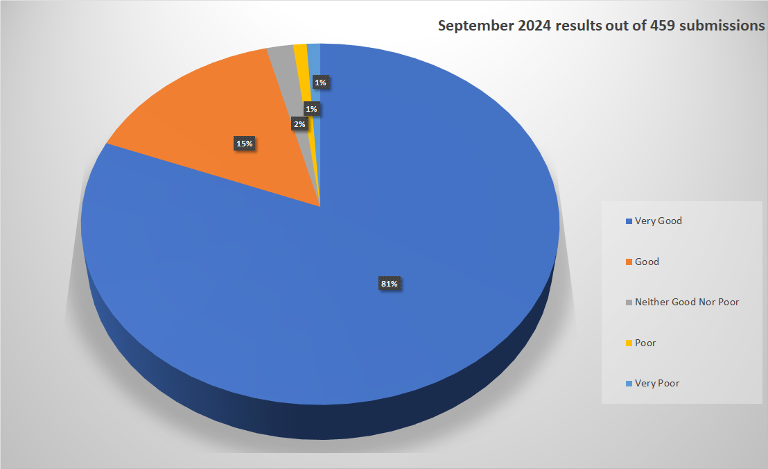 Sept 2024 Results